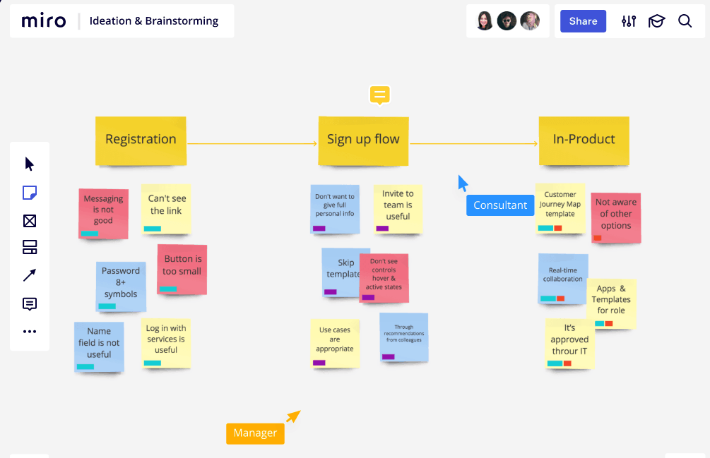 GrowthJunkie Tool | Miro | Ideas Visualization