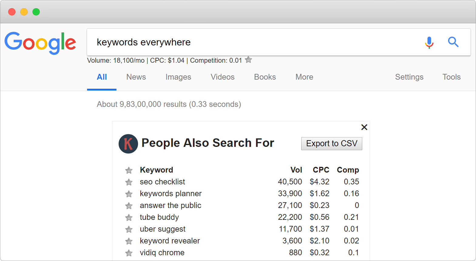Keywords Everywhere_ People-also-search-for