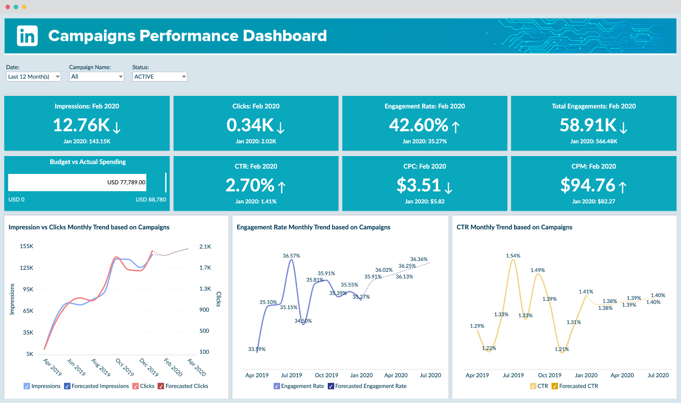 LinkedIn_ performance